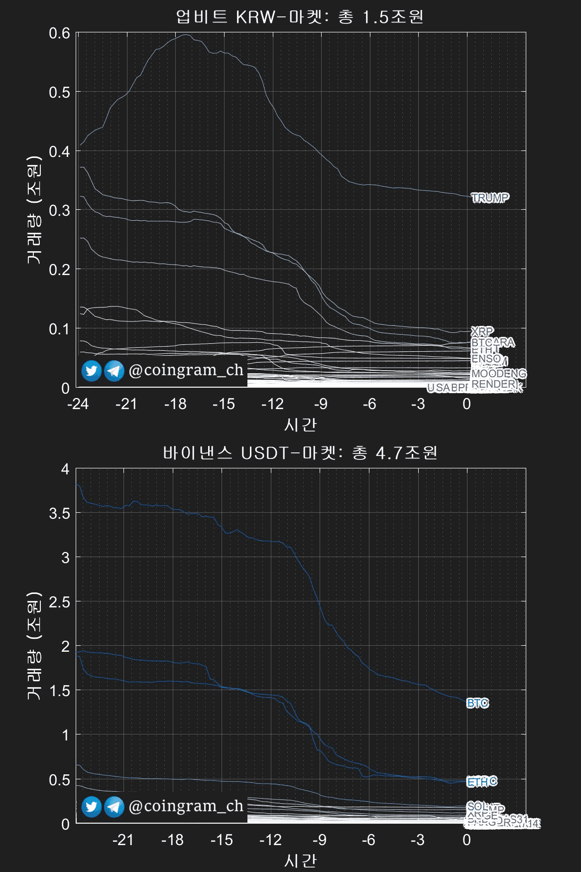 coingram_ch/9852/6174501030217846188