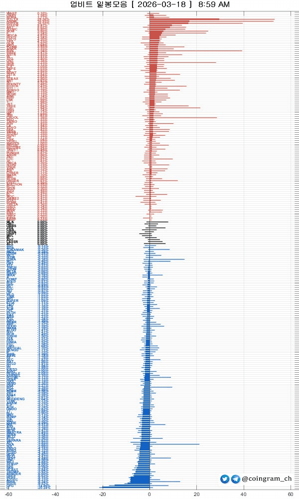 coingram_ch/9857/6183760150779334210