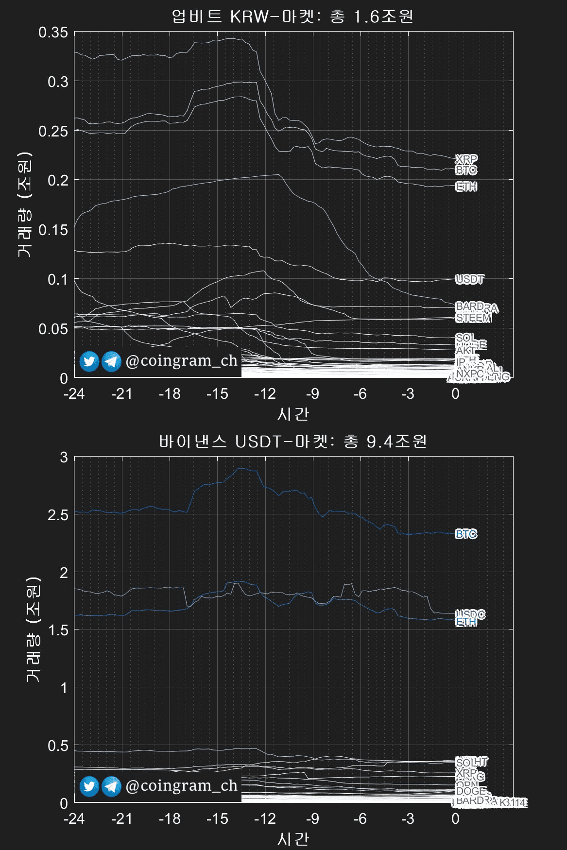 coingram_ch/9863/6190587224634625259