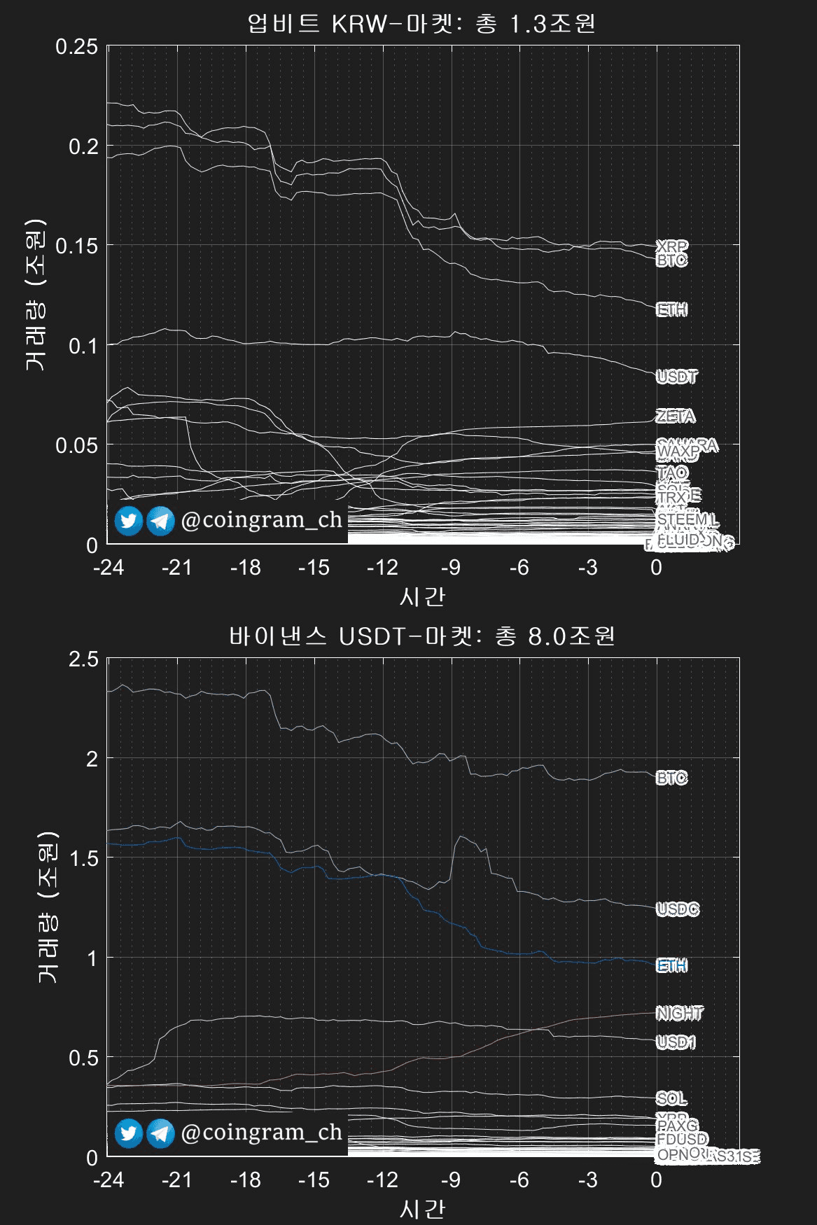 coingram_ch/9865/6192884375007988922
