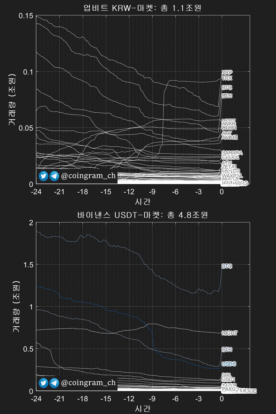 coingram_ch/9867/6195136174821674596