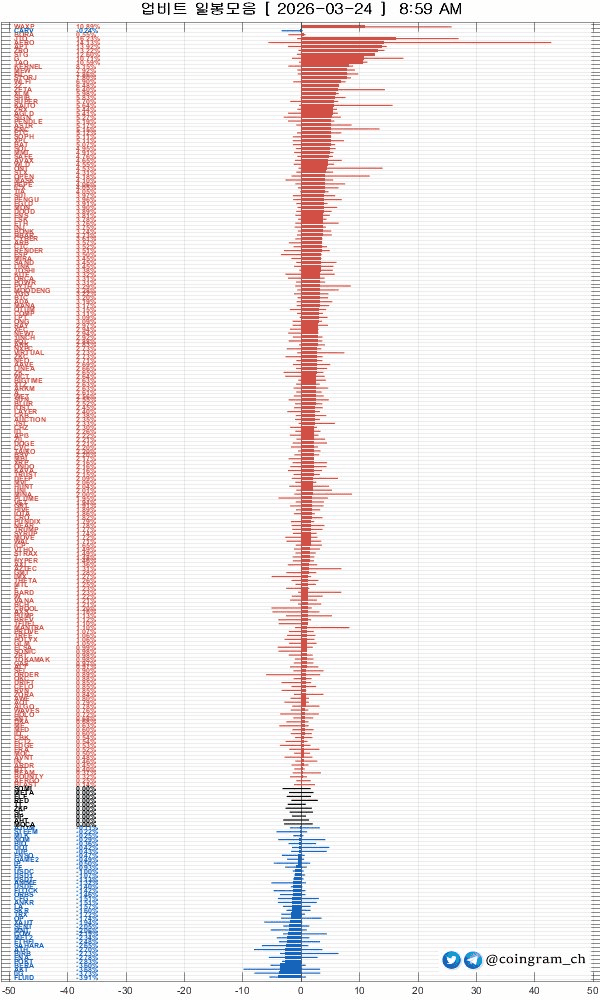 coingram_ch/9870/6201527416870604369