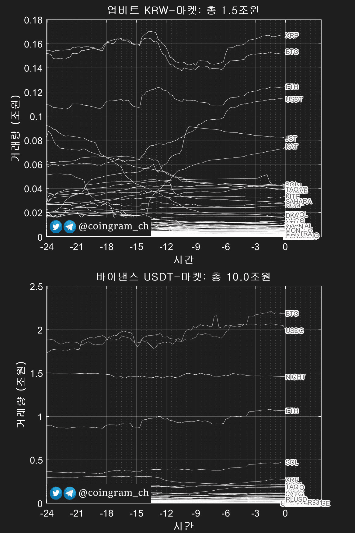 coingram_ch/9877/6210627945764687028