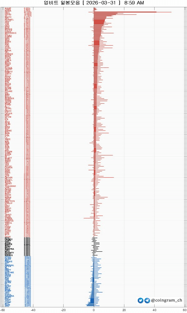 coingram_ch/9884/6222131912587810068