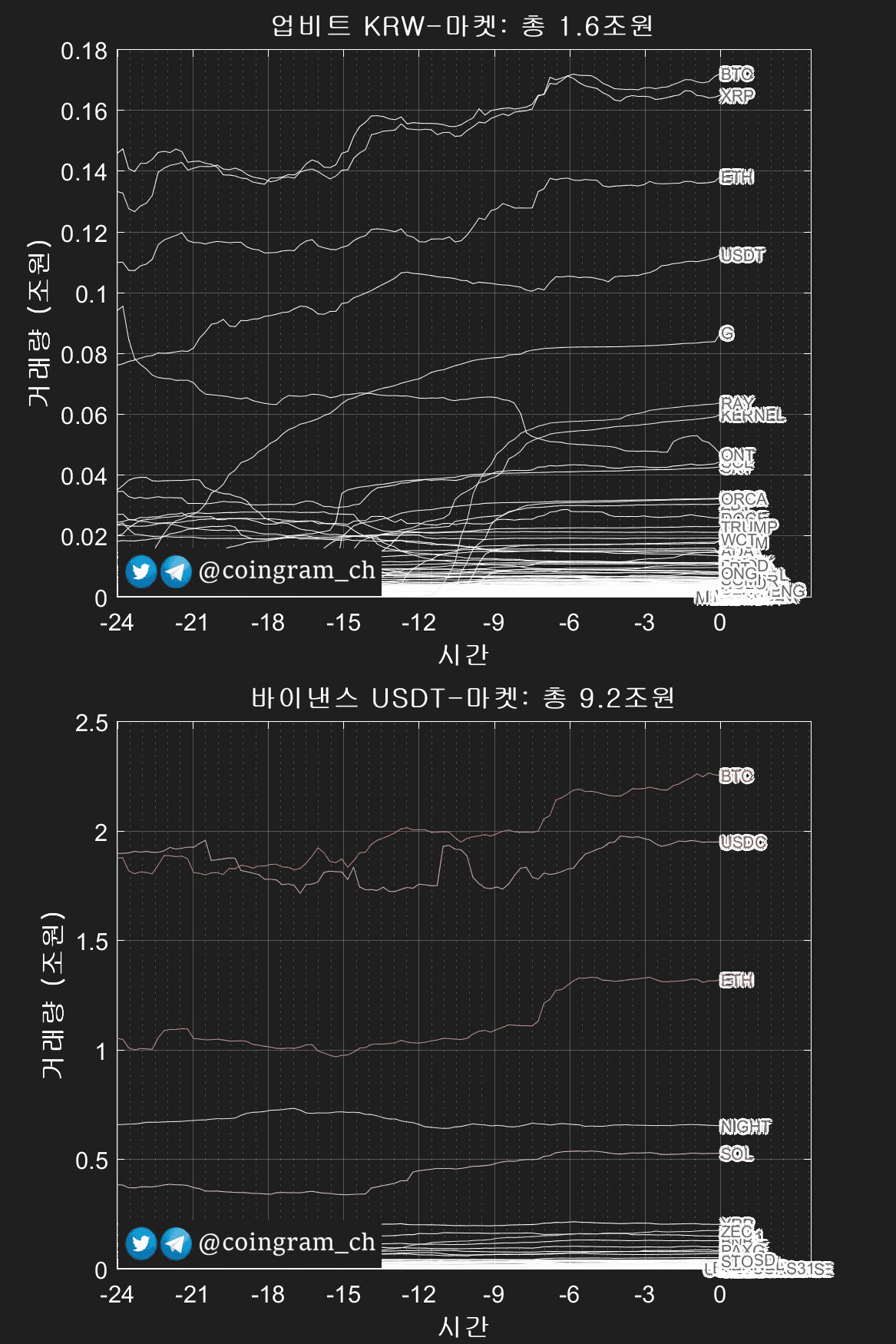 coingram_ch/9887/6224347931028950935