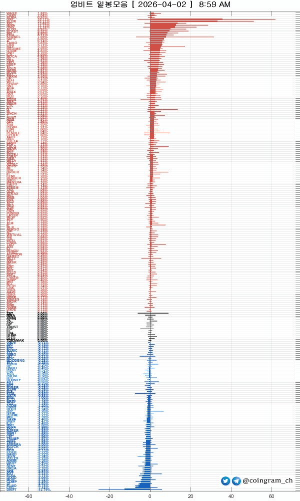 coingram_ch/9888/6228807219478729129