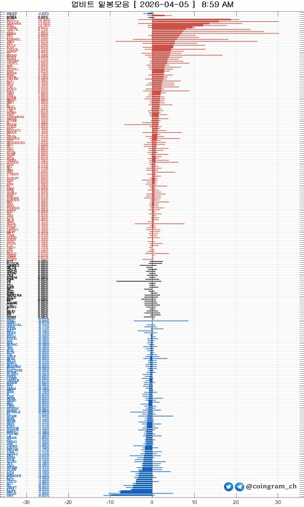 coingram_ch/9895/6235416916449235249