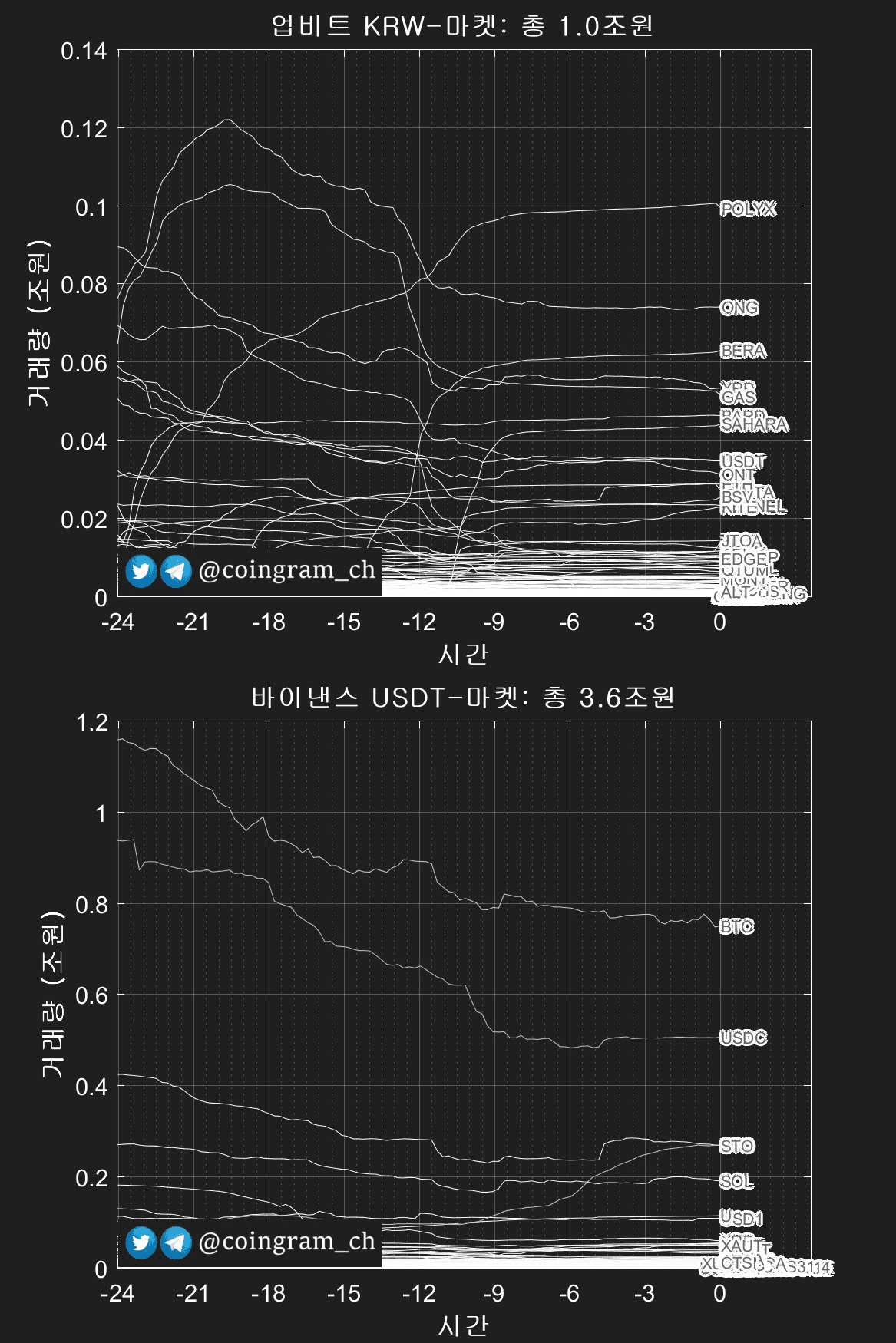 coingram_ch/9896/6237965760496078757