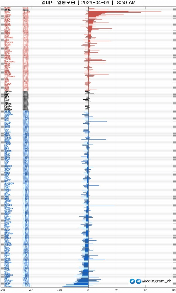 coingram_ch/9897/6239920516076605294