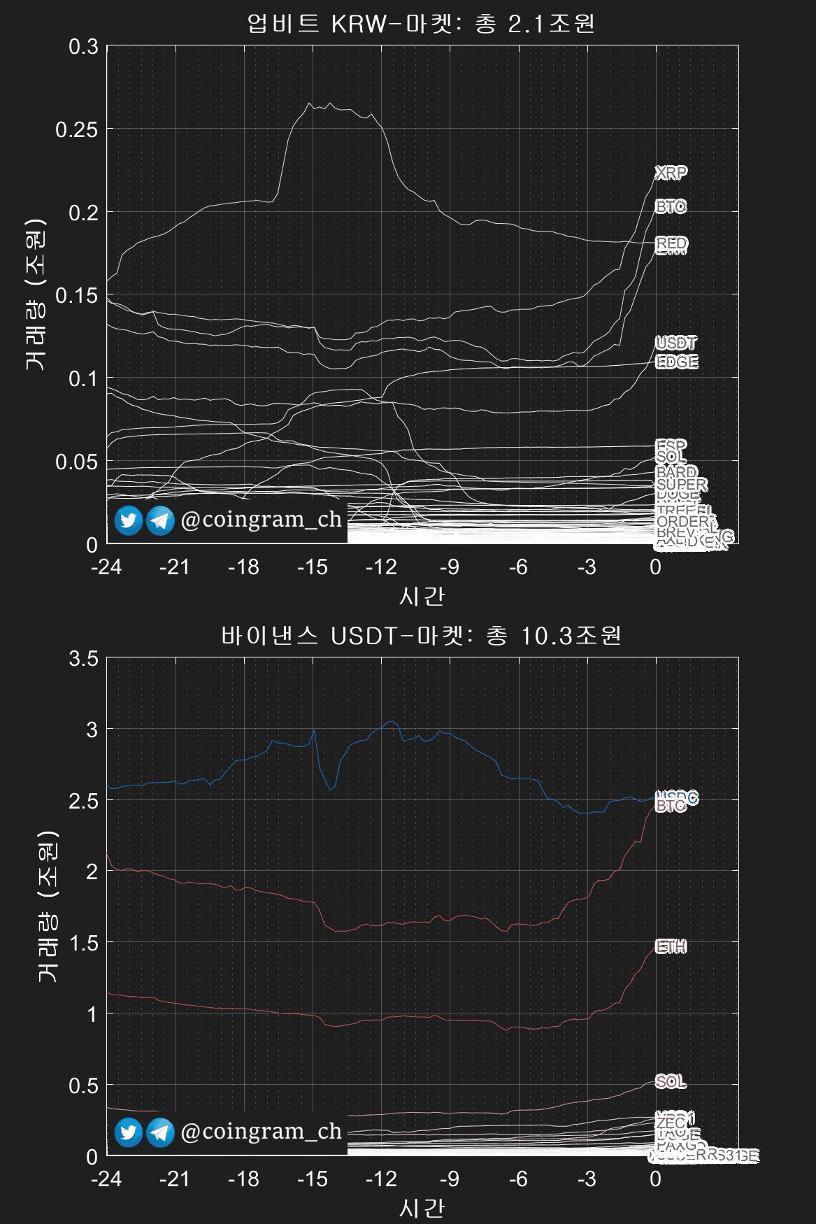 coingram_ch/9902/6246575198534569610