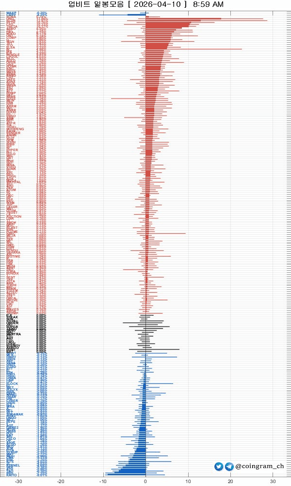 coingram_ch/9905/6251553795775074714