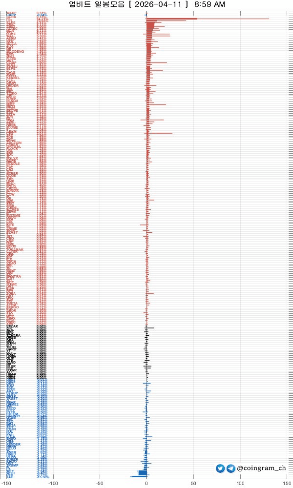coingram_ch/9907/6253805595588761079