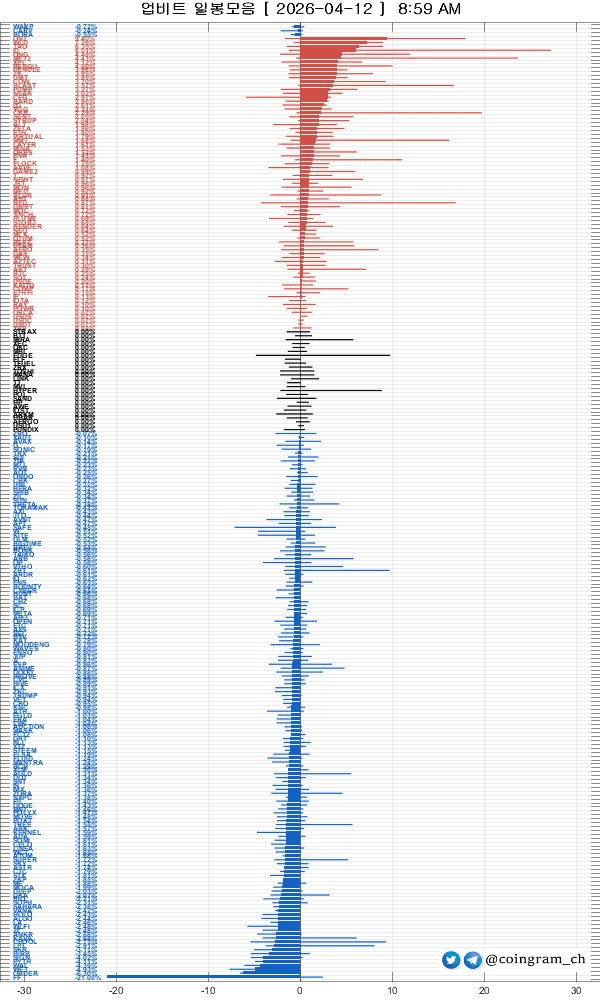 coingram_ch/9909/6255621610840725092