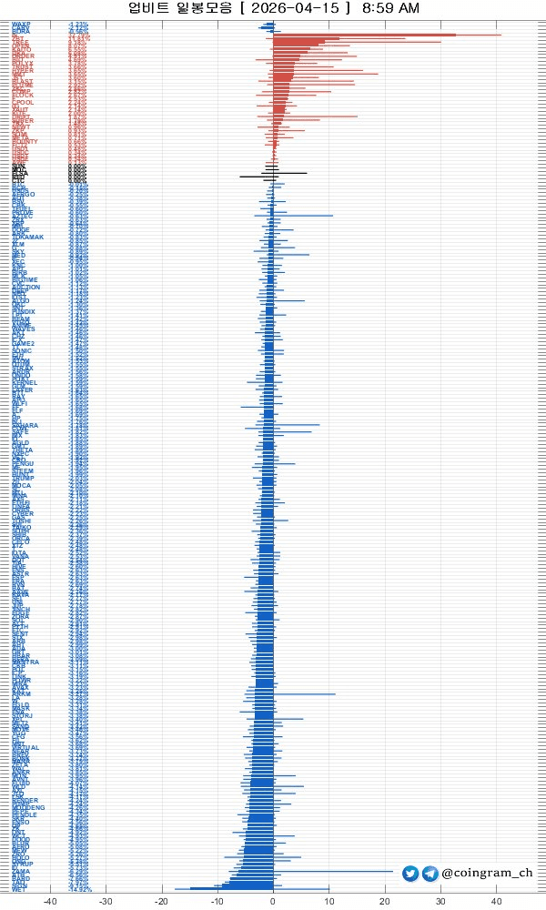 coingram_ch/9915/6267294941109228152