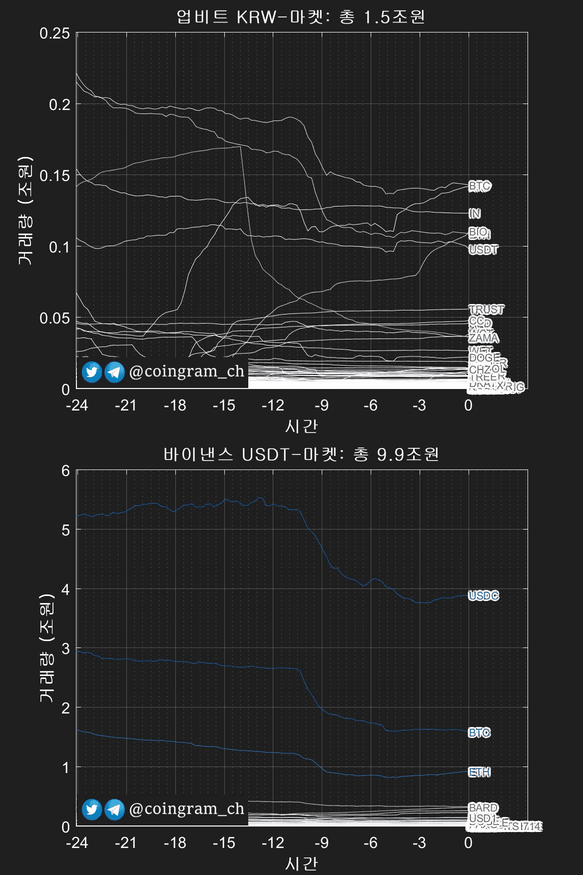 coingram_ch/9918/6269451800670834150