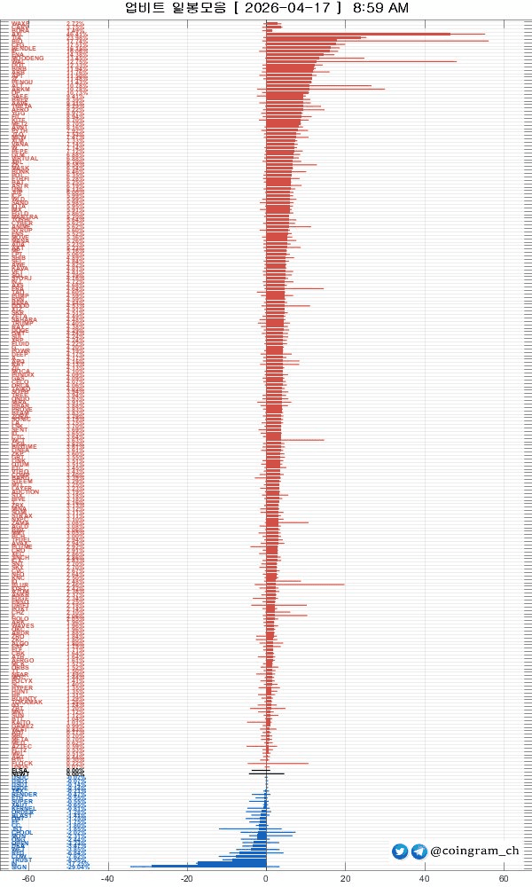 coingram_ch/9919/6271315593139000588