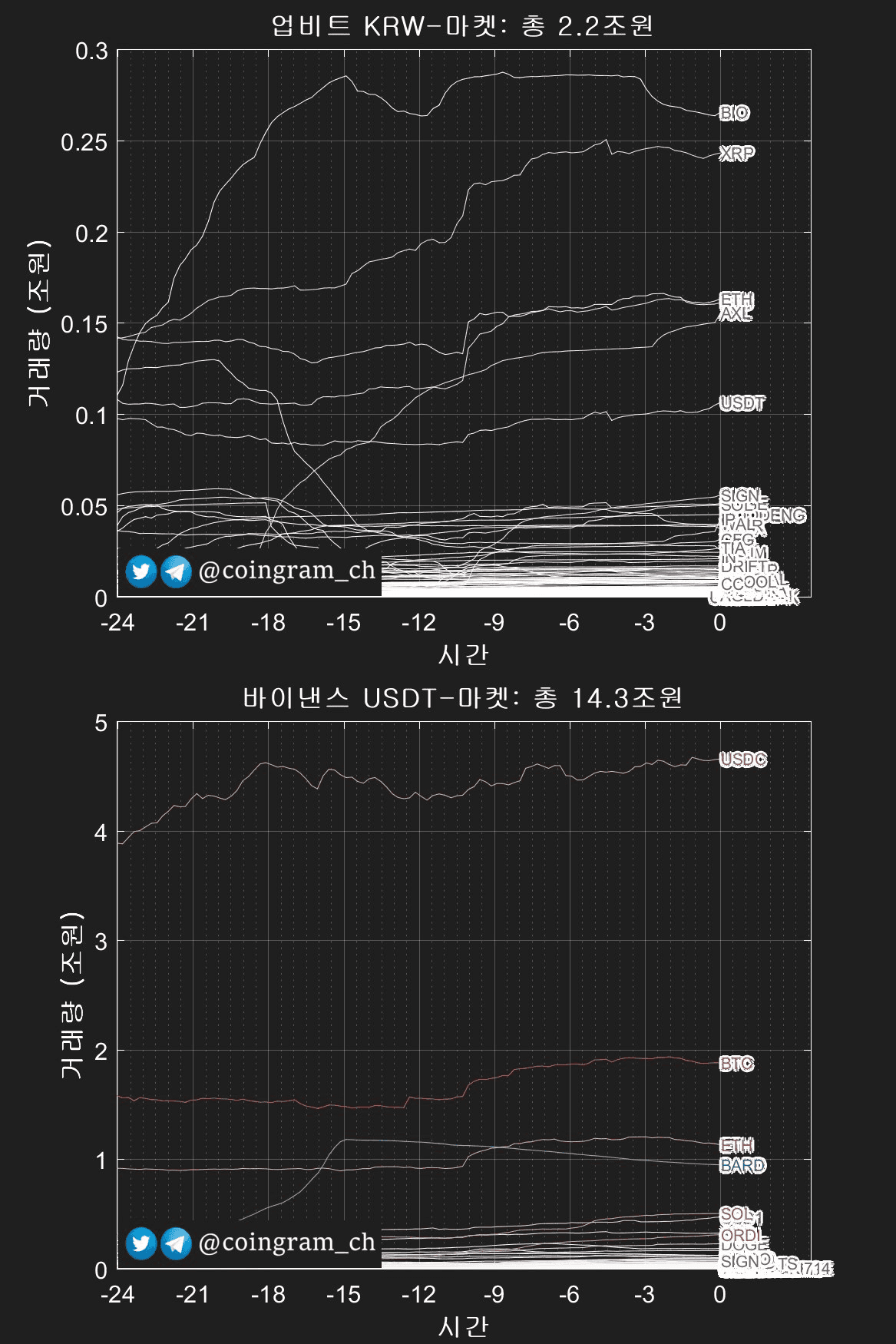 coingram_ch/9920/6271703600484520062