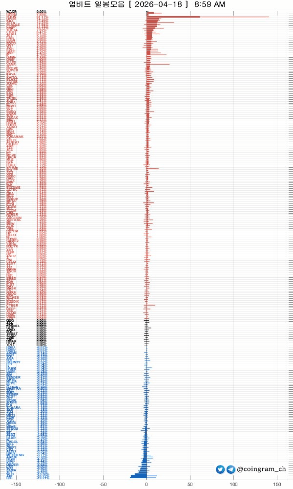 coingram_ch/9921/6273741480862095812