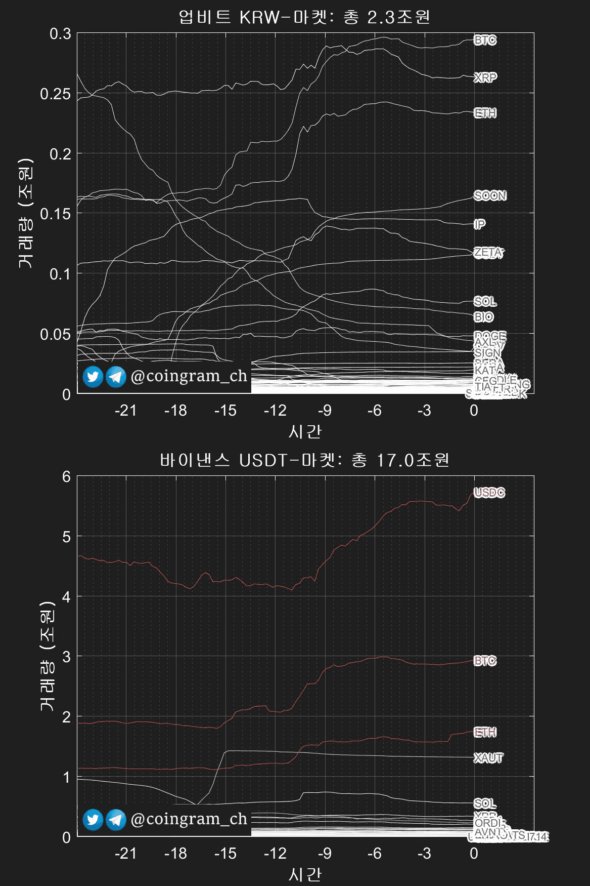 coingram_ch/9922/6275828048988934688