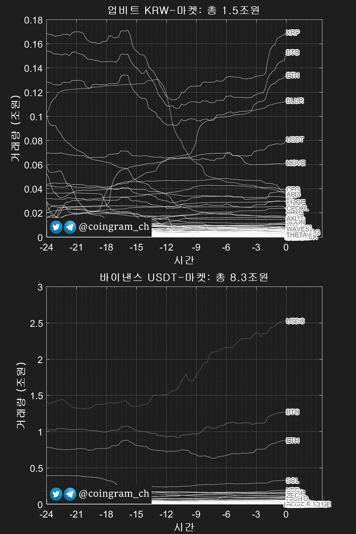 coingram_ch/9926/6280752375022686576