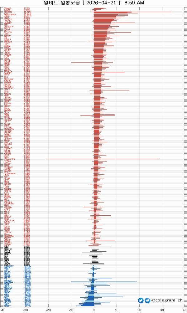 coingram_ch/9927/6285022186695235776