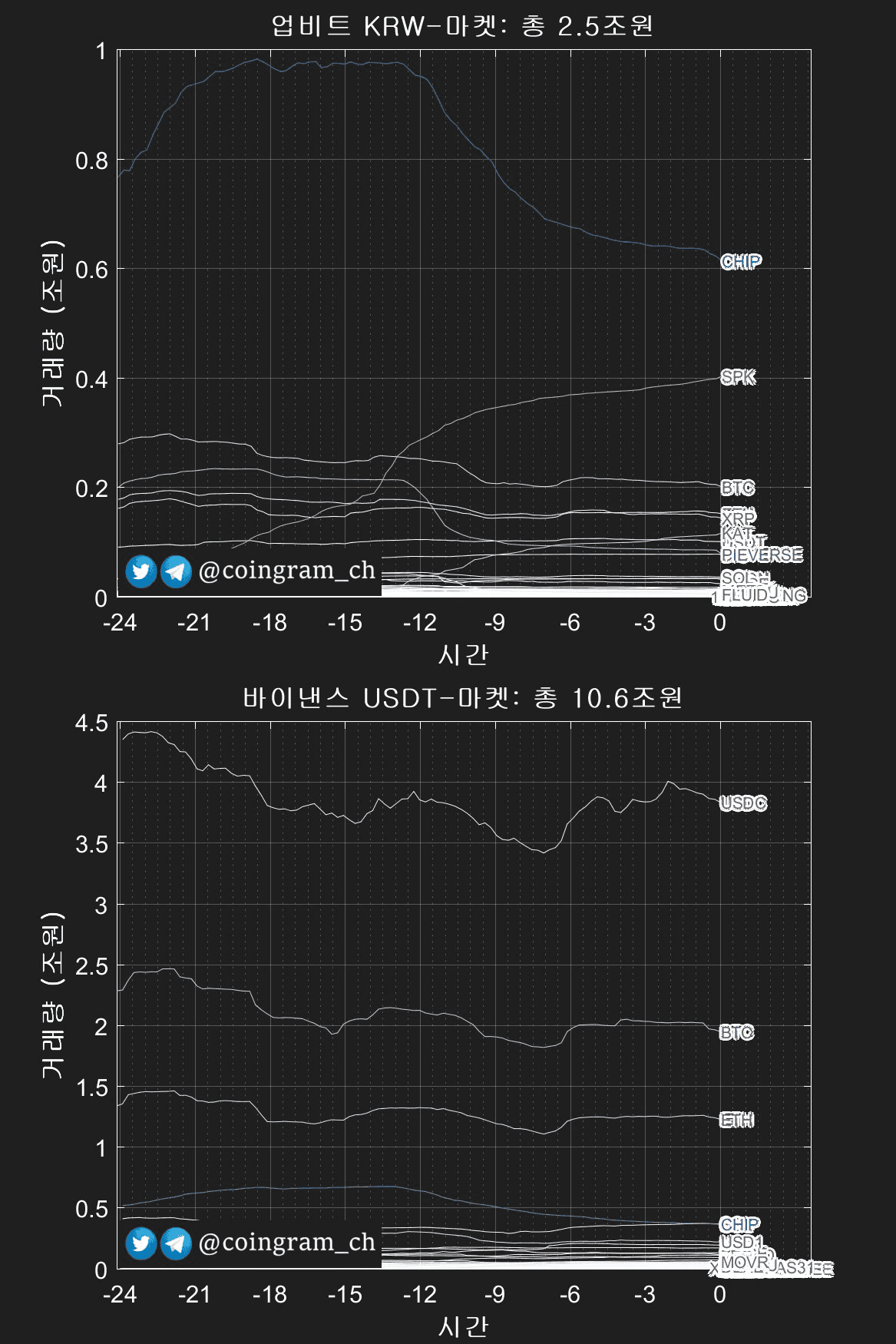 coingram_ch/9934/6294090069542899330