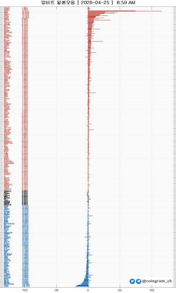 coingram_ch/9935/6296539089959850983