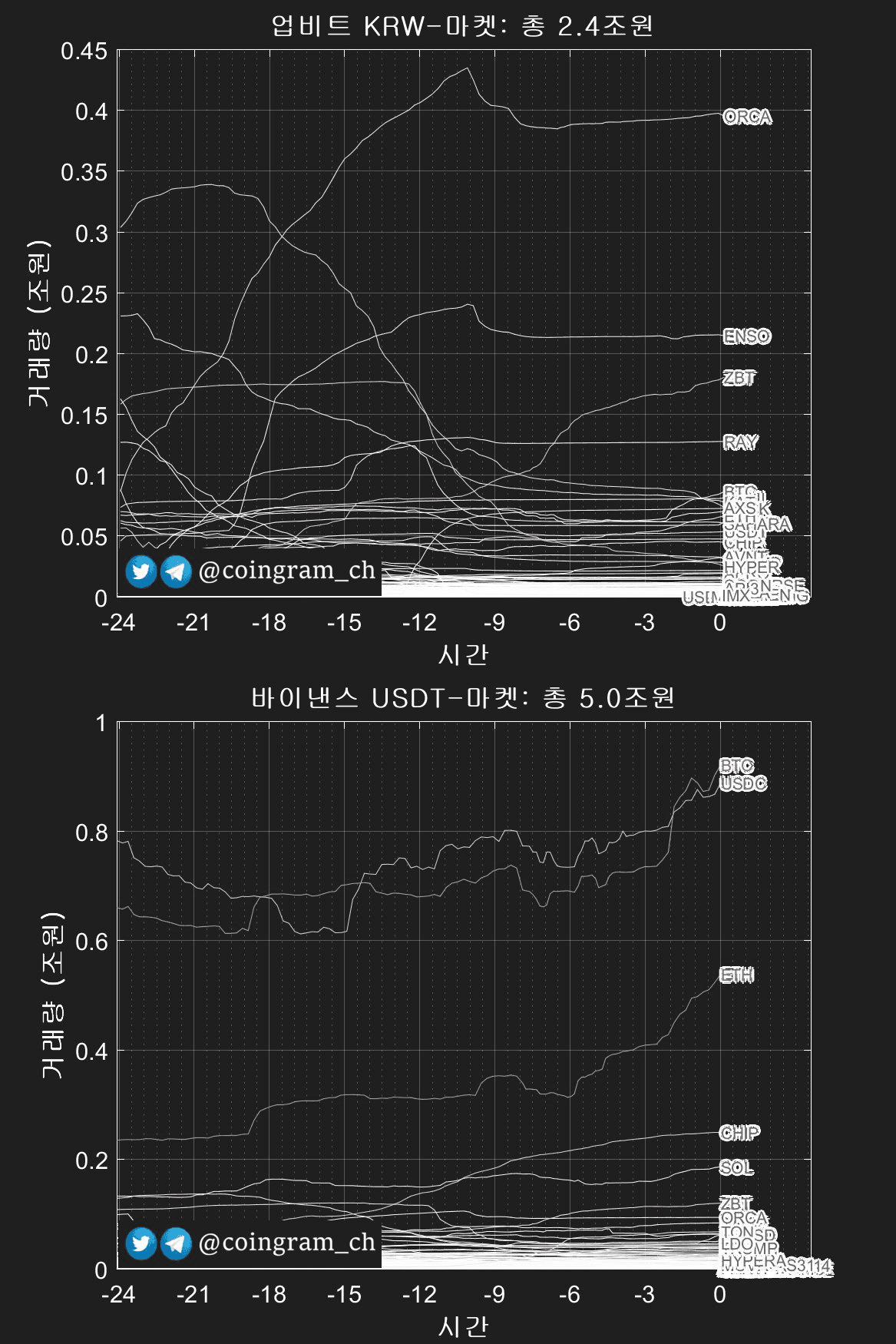 coingram_ch/9940/6300801101971787788