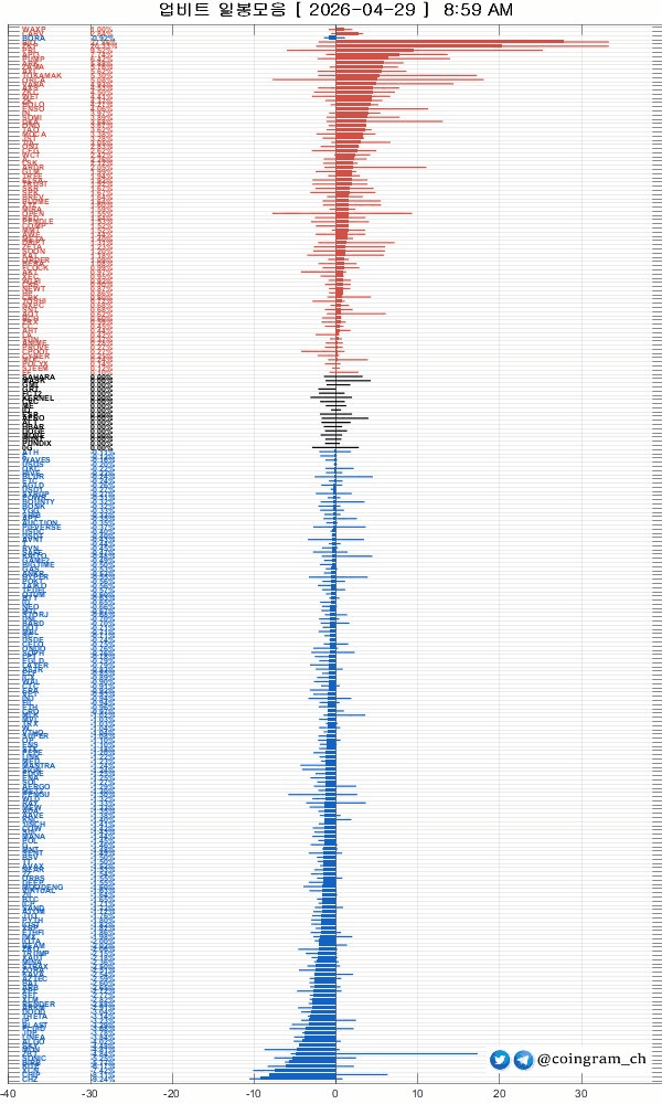 coingram_ch/9943/6307792728909092799