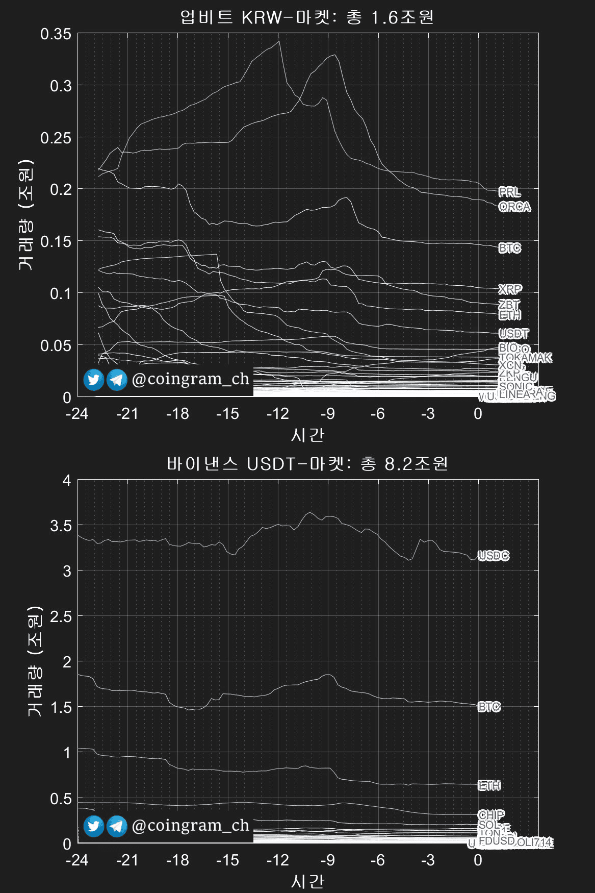coingram_ch/9944/6307534378036302024