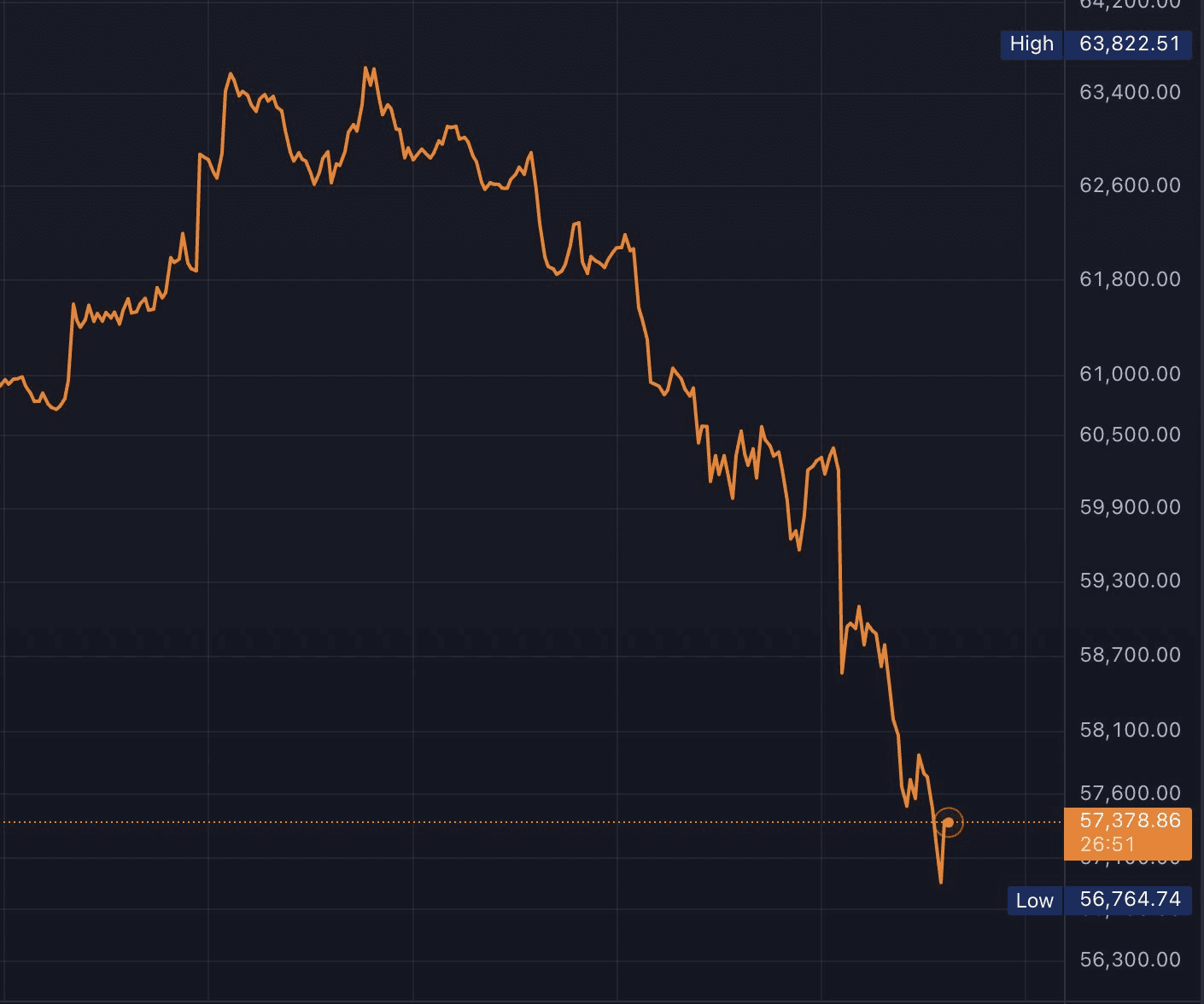 coinkcgchannel/52279/5781514795395167257