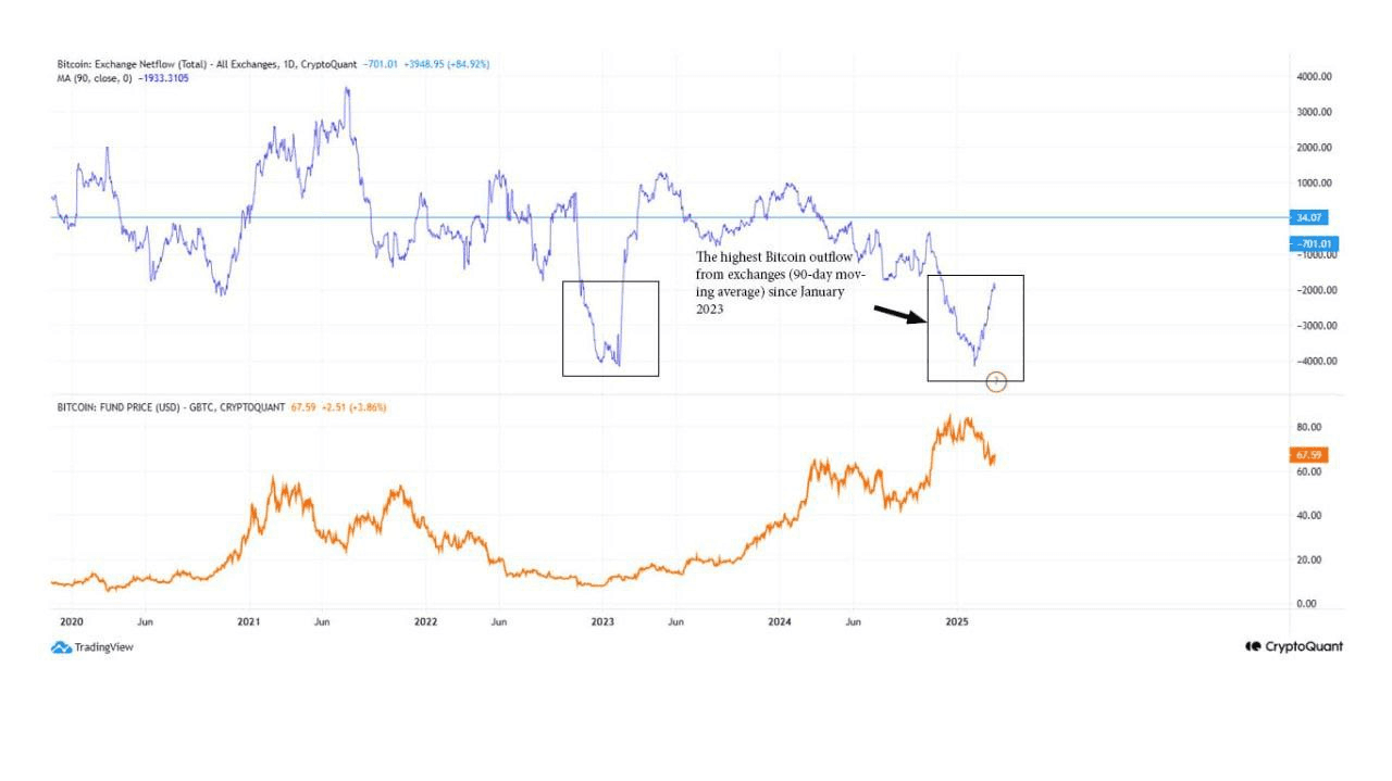 coinkcgchannel/62505/6260182505328067874