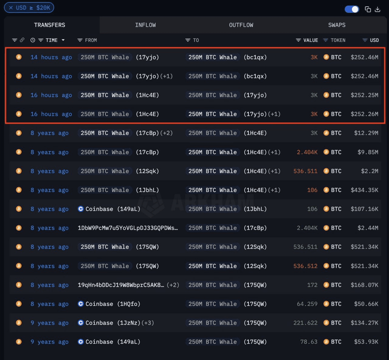 coinkcgchannel/62628/6271761054258283731