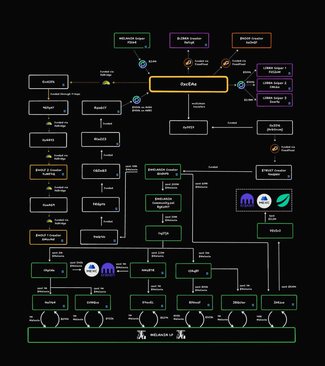 coinkcgchannel/63323/6318810209077806761