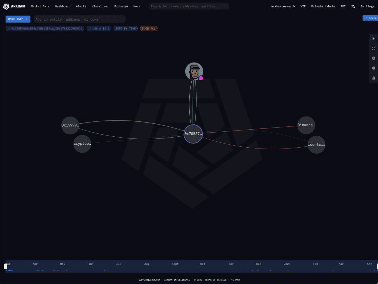 coinkcgchannel/63449/6325768288025559819