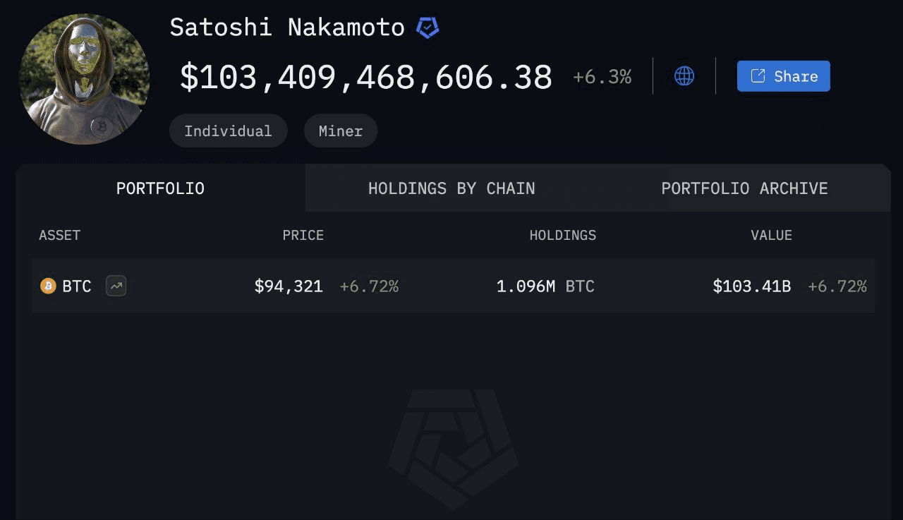 coinkcgchannel/63905/6073419756586779148