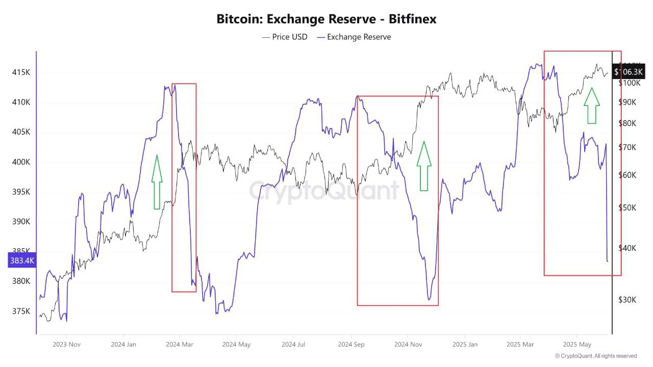 coinkcgchannel/65403/6194782355412078628