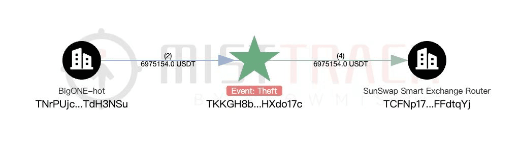 coinkcgchannel/67088/6033928575977110277