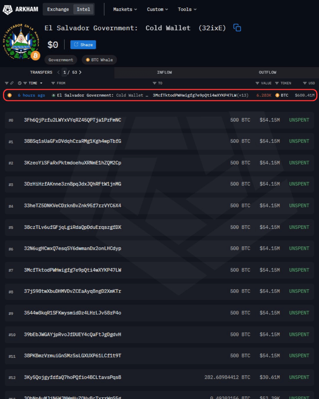 coinkcgchannel/68645/5881015435158206918