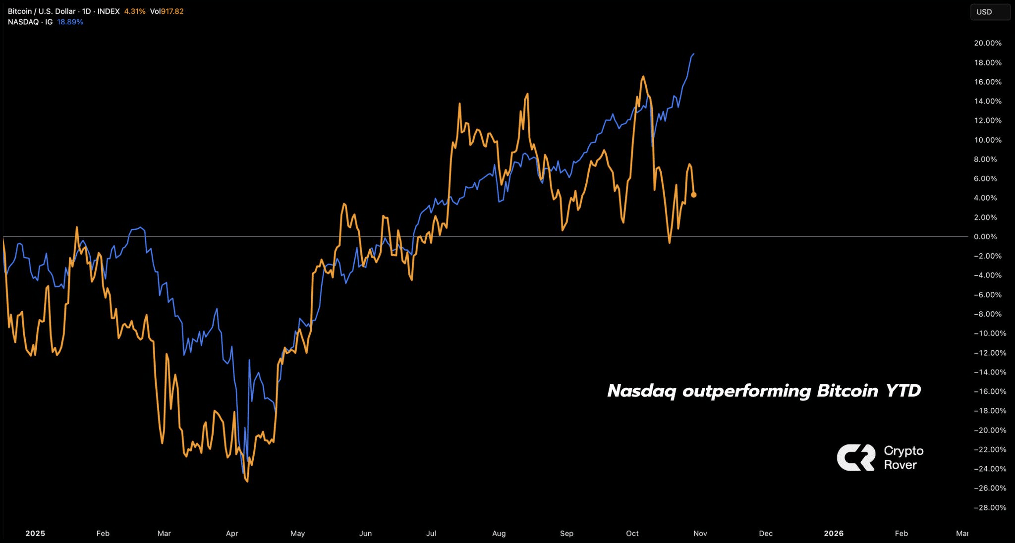 coinkcgchannel/70719/5770333522353654720