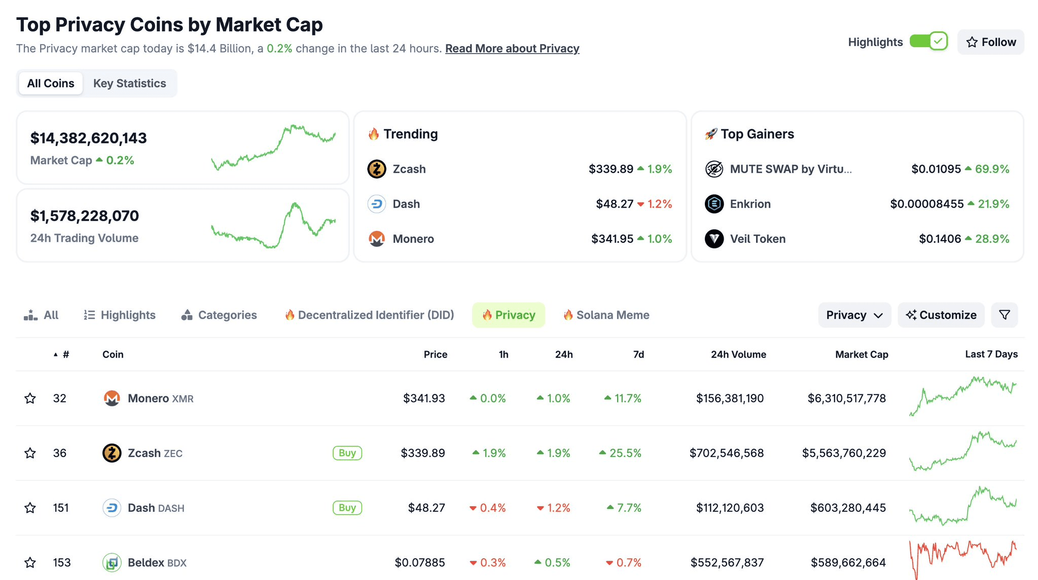 coinkcgchannel/70728/5770461331990449274