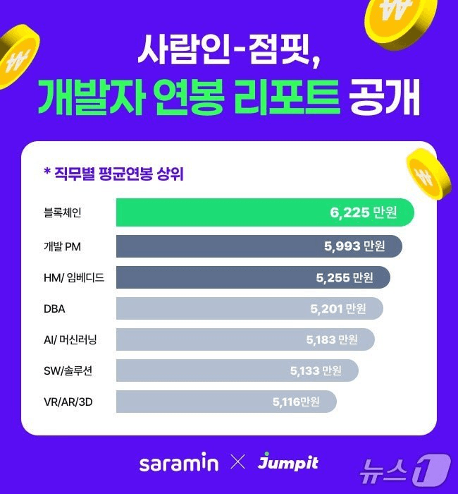 coinkcgchannel/70813/5774836679599393986