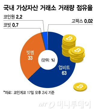 coinkcgchannel/71581/5826877733173136275