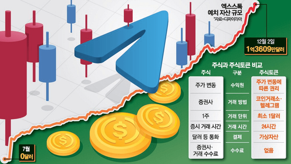 coinkcgchannel/72348/5871920107473275785