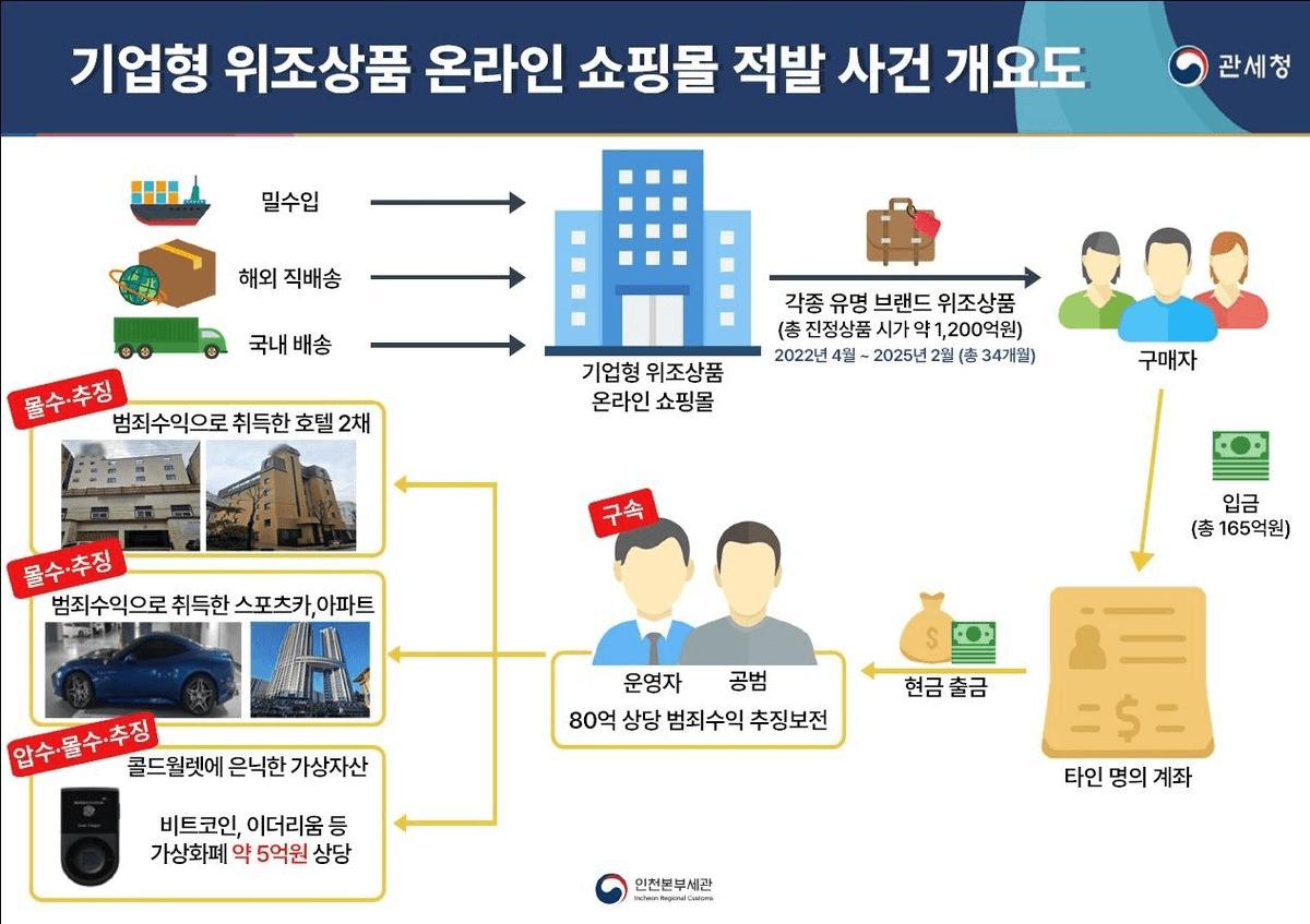 coinkcgchannel/75033/6036453505649806555