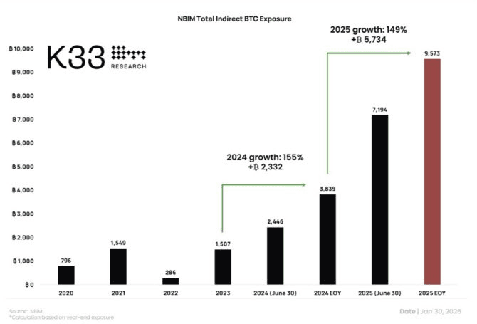 coinkcgchannel/75291/6049567625647426748
