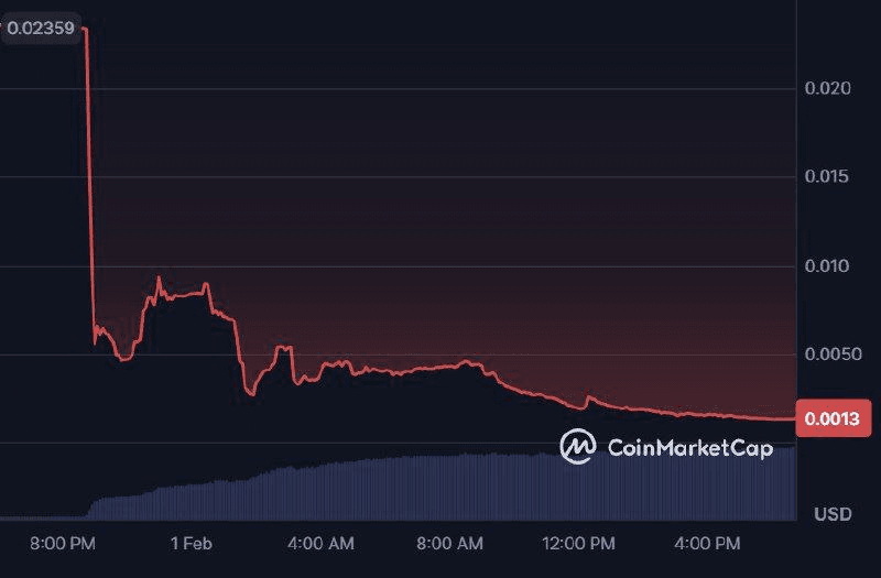 coinkcgchannel/75331/6338889056636310236