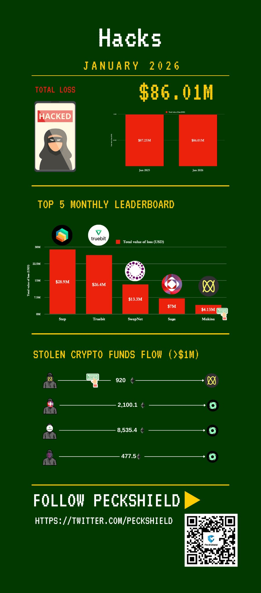 coinkcgchannel/75332/6051962465051938223