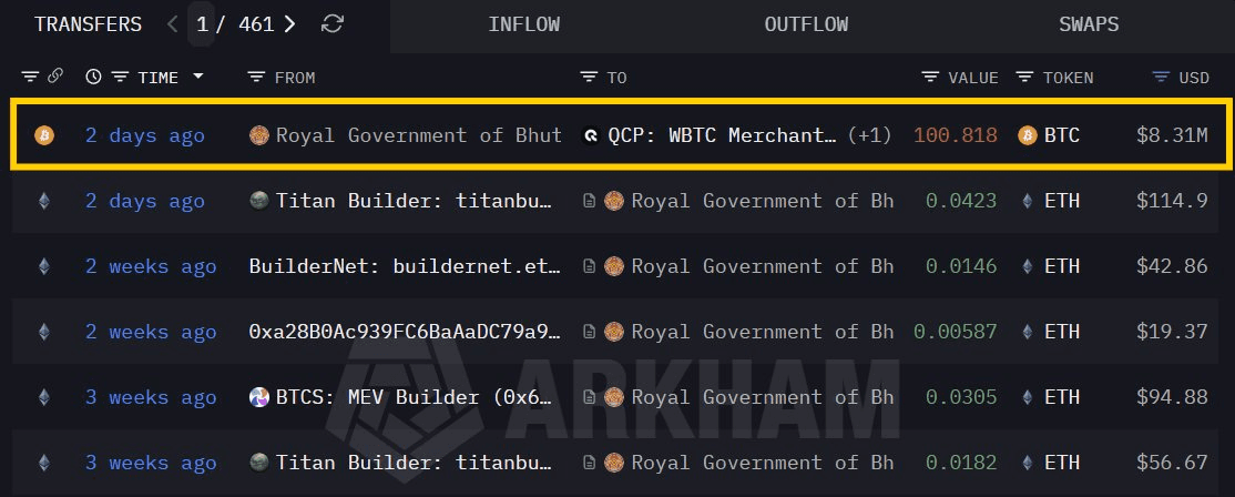 coinkcgchannel/75336/5765741141457309103