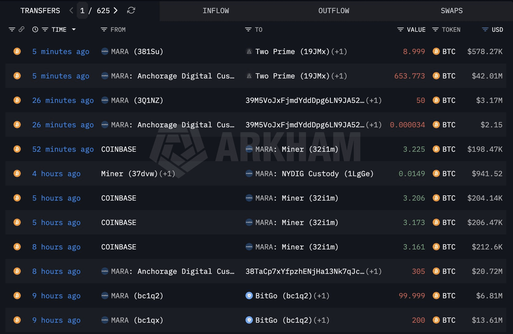 coinkcgchannel/75604/5779482163471387828